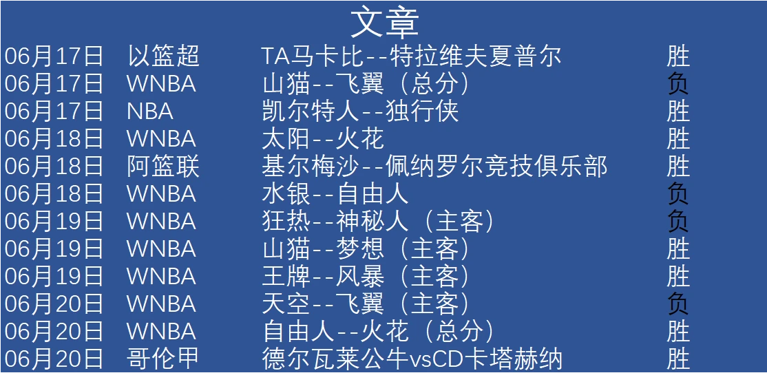 刻苦训练篮球时如何避免受伤的建议_0